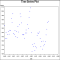 Plotting time series data