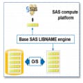Working with big data in SAS® 