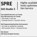 Deploying the SPRE in SAS Viya 3.4