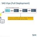 What is SAS® Viya®?