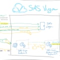 Building custom apps on top of SAS® Viya®