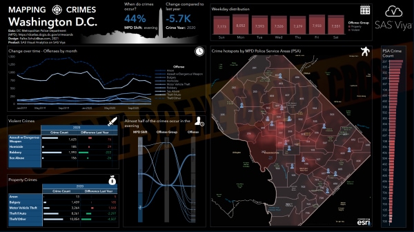 Mapping Crimes in Washington D.C. using SAS Visual Analytics