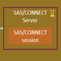 SAS/CONNECT in SAS Viya 2020.1 (and later)