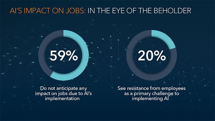 AI's Impact On Jobs