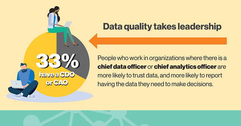 Data quality takes leadership