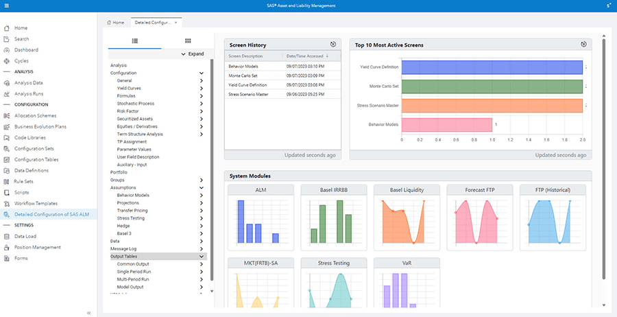 SAS Asset and Liability Management dashboard shown on desktop monitor