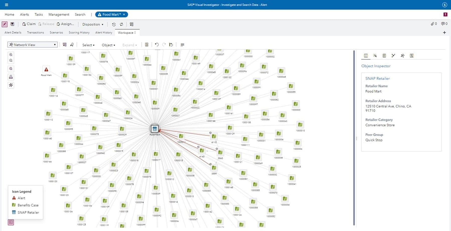 SAS Payment Integrity for Social Benefits screenshot showing network cluster