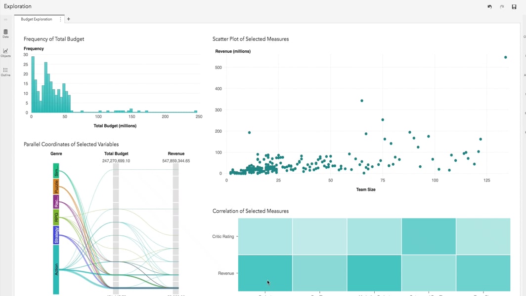 SAS Viya Visual Analytics Data Exploration screenshot