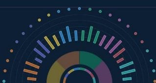 What’s New in Data Visualization?