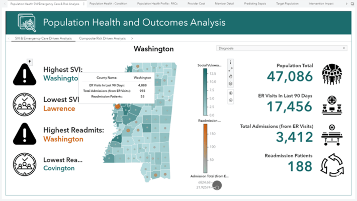 SAS Visual Analytics screenshot