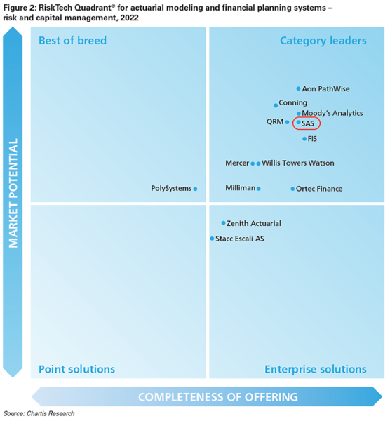 Chartis Risk and  Capital Management quadrant 2023.png