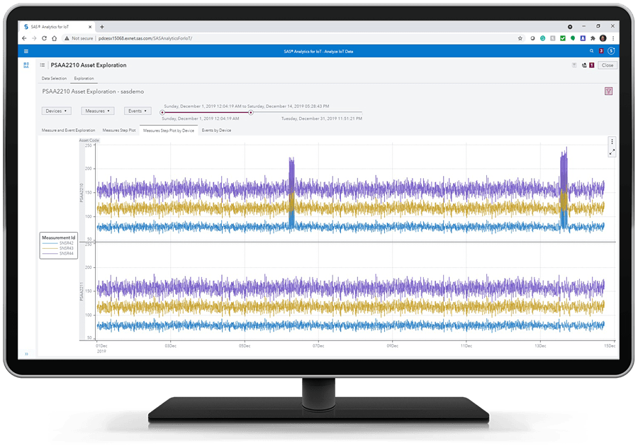 SAS Production Quality Analytics showing exploration on desktop monitor