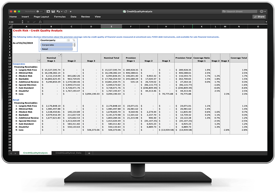 Solución SAS para la IFRS 9 mostrando un ejemplo de informe de divulgación en un monitor de escritorio