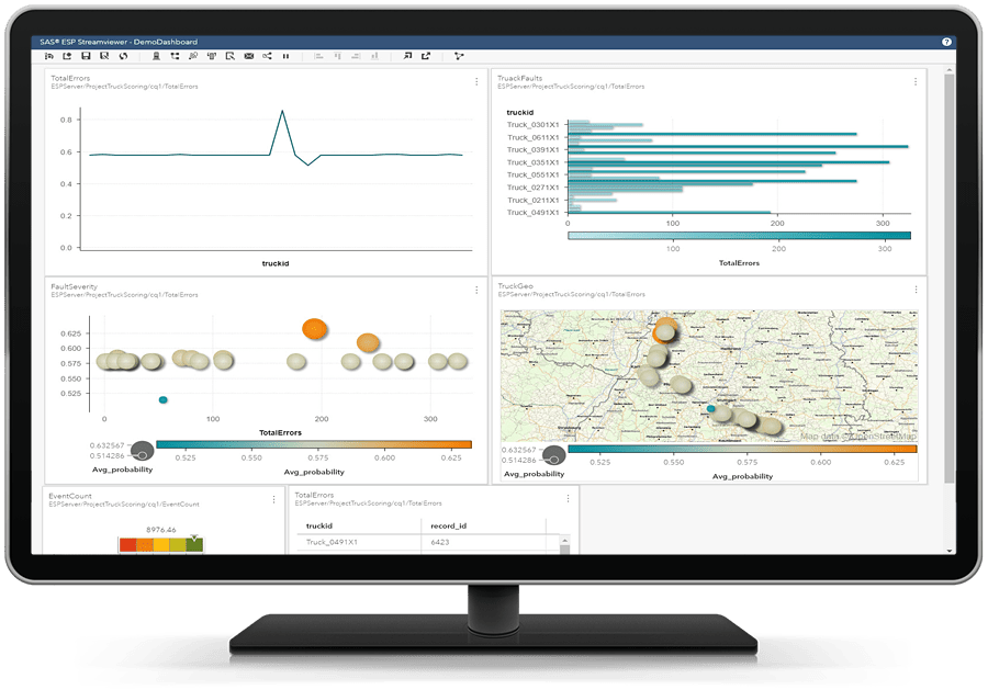 SAS Event Stream Processing showing real-time dashboard on desktop monitor