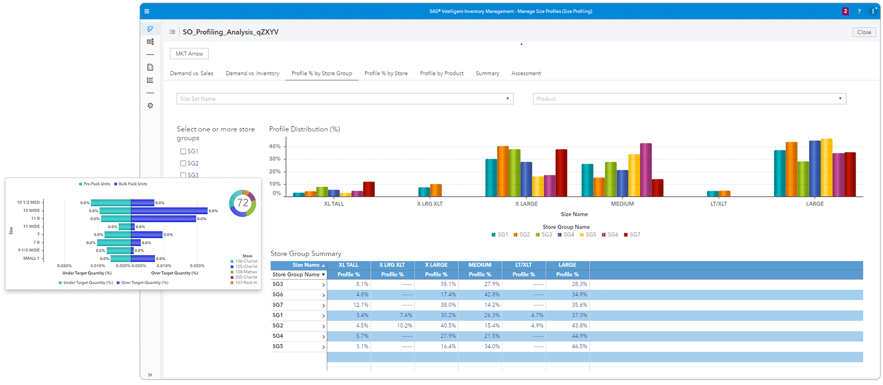 Screenshot of SAS Intelligent Inventory Management with highlights