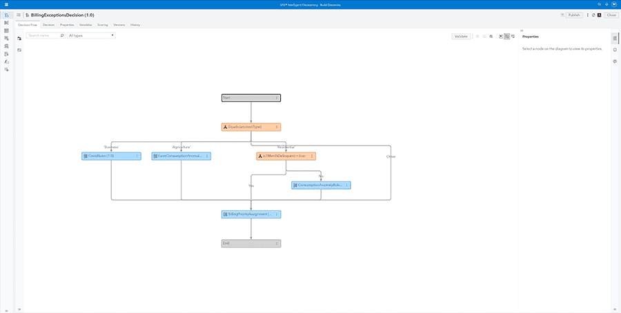 Captura de pantalla de SAS Viya que muestra la función para construir decisiones