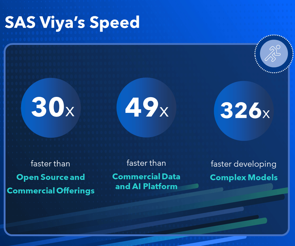 Futurum Group SAS Viya Speed Infographic