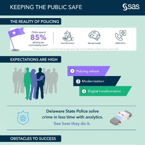 Ver la infografía Mantener la seguridad pública 