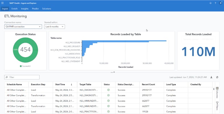 Captura de ETL dashboard pantalla del de SAS Health Solution