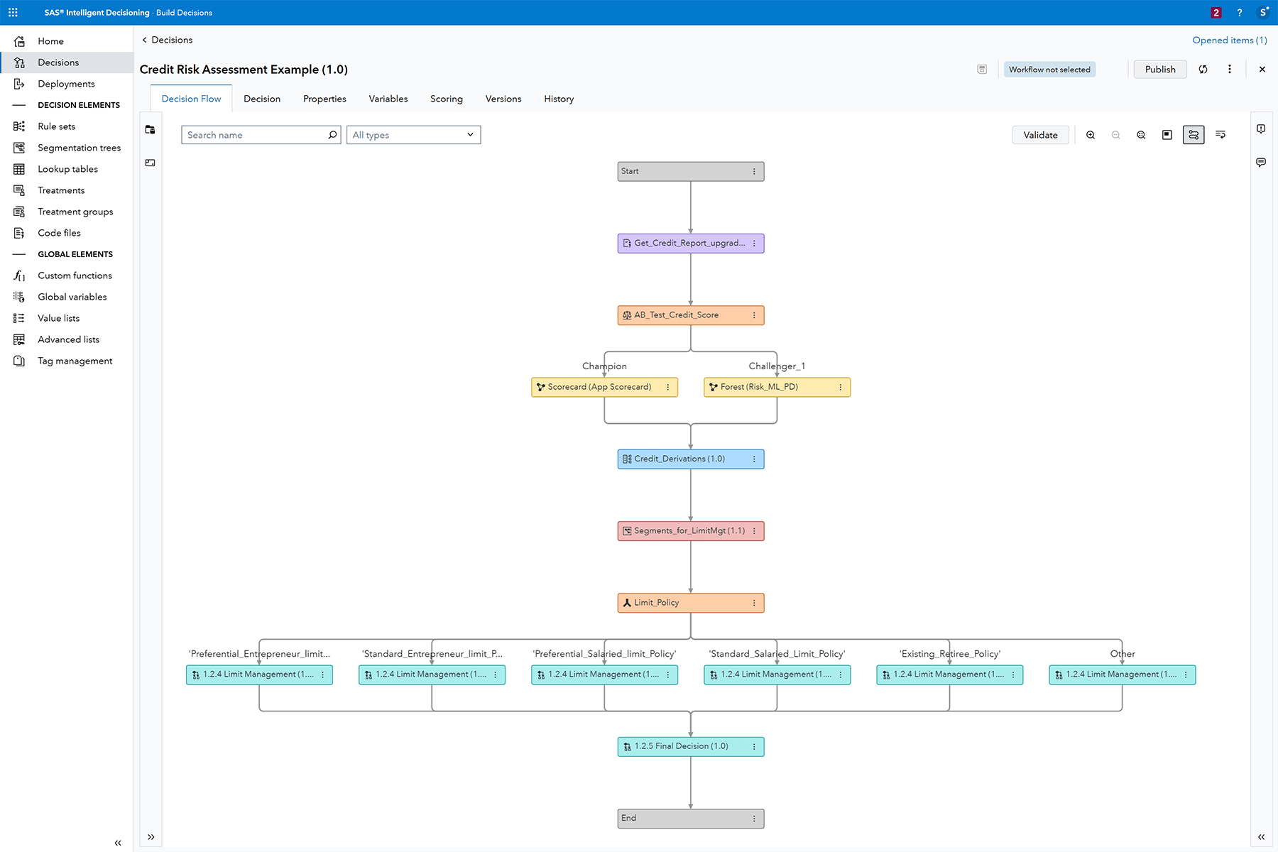 SAS Credit Origination screenshot showing no-/low-code decision flows