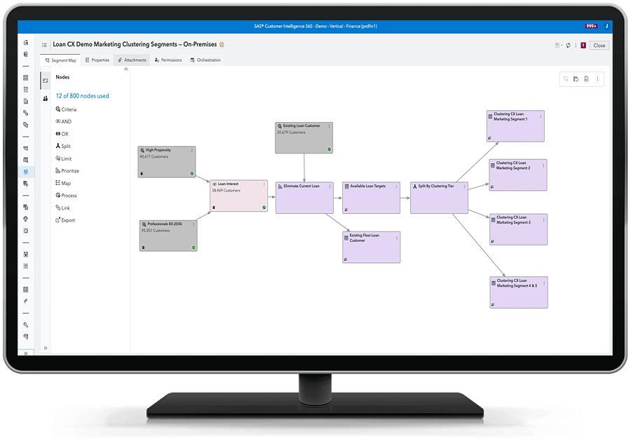 SAS Customer Data Platform Capabilities showing segmentation on desktop monitor