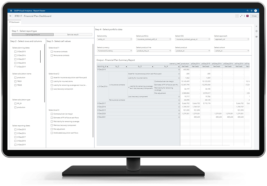 Solución SAS para la IFRS 17 que muestra el cuadro de mandos del plan financiero en el monitor del escritorio