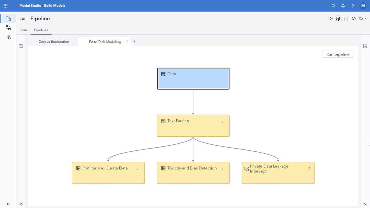 Captura de pantalla del pipeline de muestra de SAS Visual Text Analytics fit to Task modelo personalizado