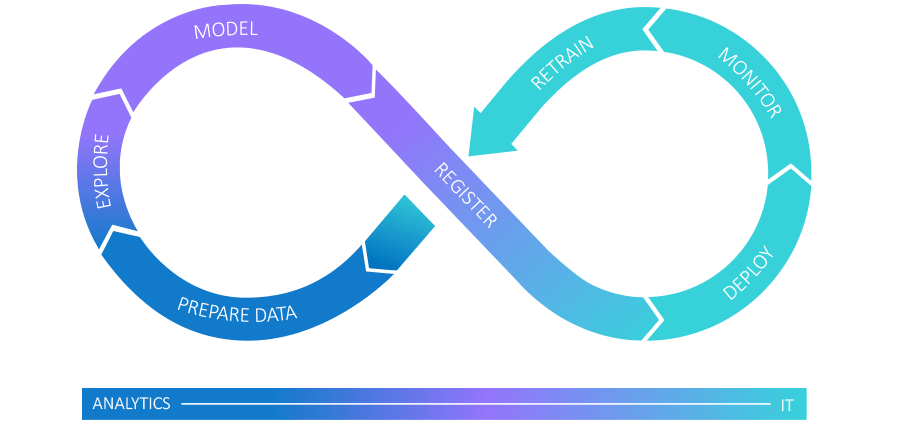 Diagrama del ciclo de vida de la analítica