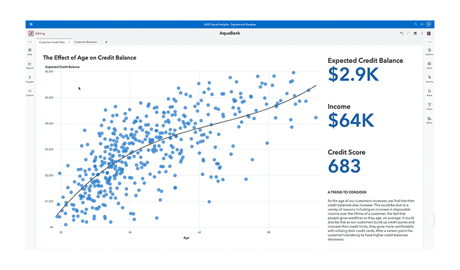 Captura de pantalla de SAS Visual Analytics Viya 4.0 del análisis de datos