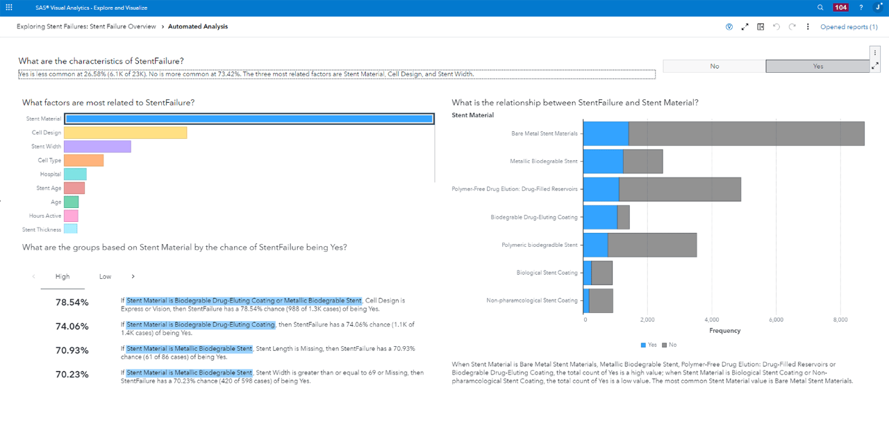 SAS Visual Analytics Automated Analysis