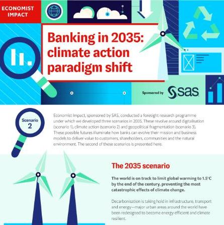 Infografía sobre el cambio de paradigma en la acción por el clima, The Economist