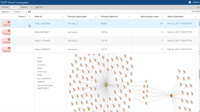 Screenshot of SAS Payment Integrity for Health Care showing alert view