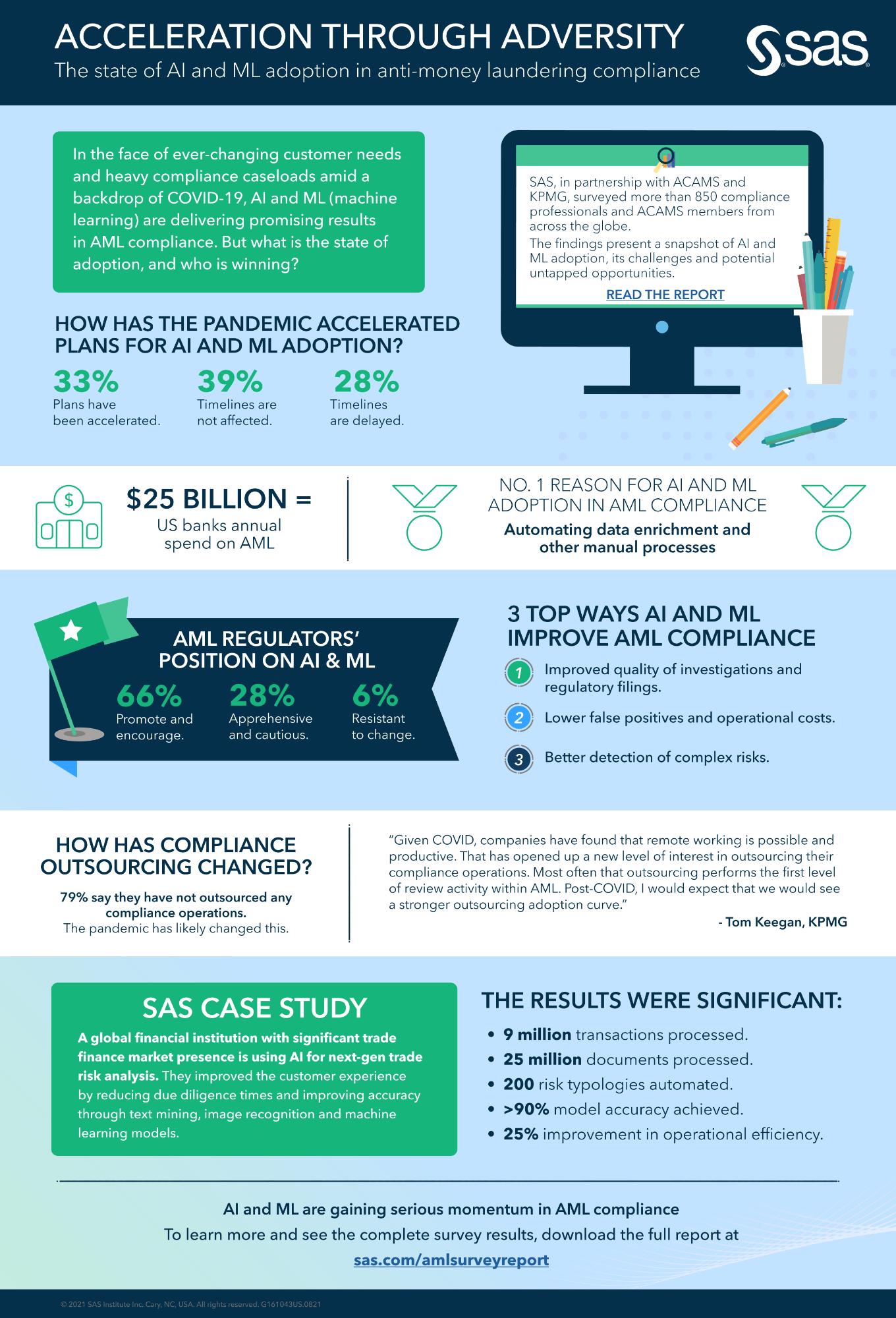 Infographic | Key Findings from Acceleration Through Adversity, a global AML technology study by ACAMS, KPMG and SAS
