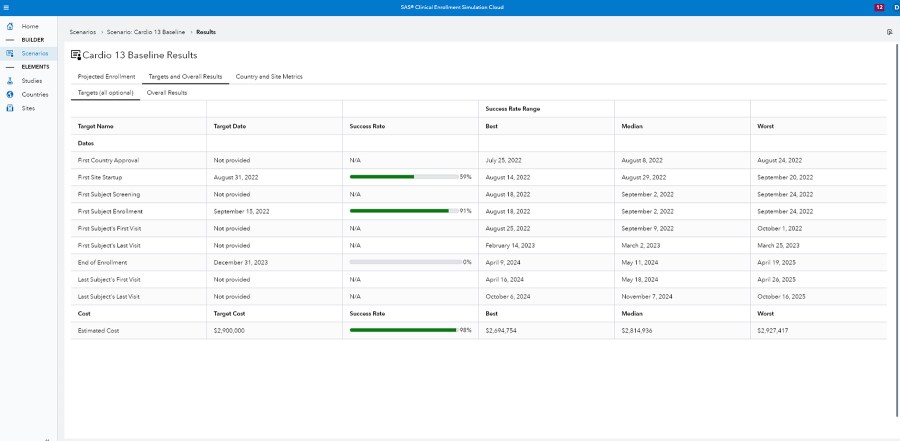 SAS Clinical Enrollment Simulation showing speed time to value SAS Clinical Enrollment Simulation speed time to value on desktop monitor