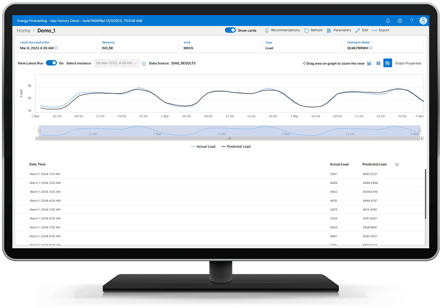 SAS Energy Forecasting Cloud showing defensible and scalable forecasts on desktop monitor
