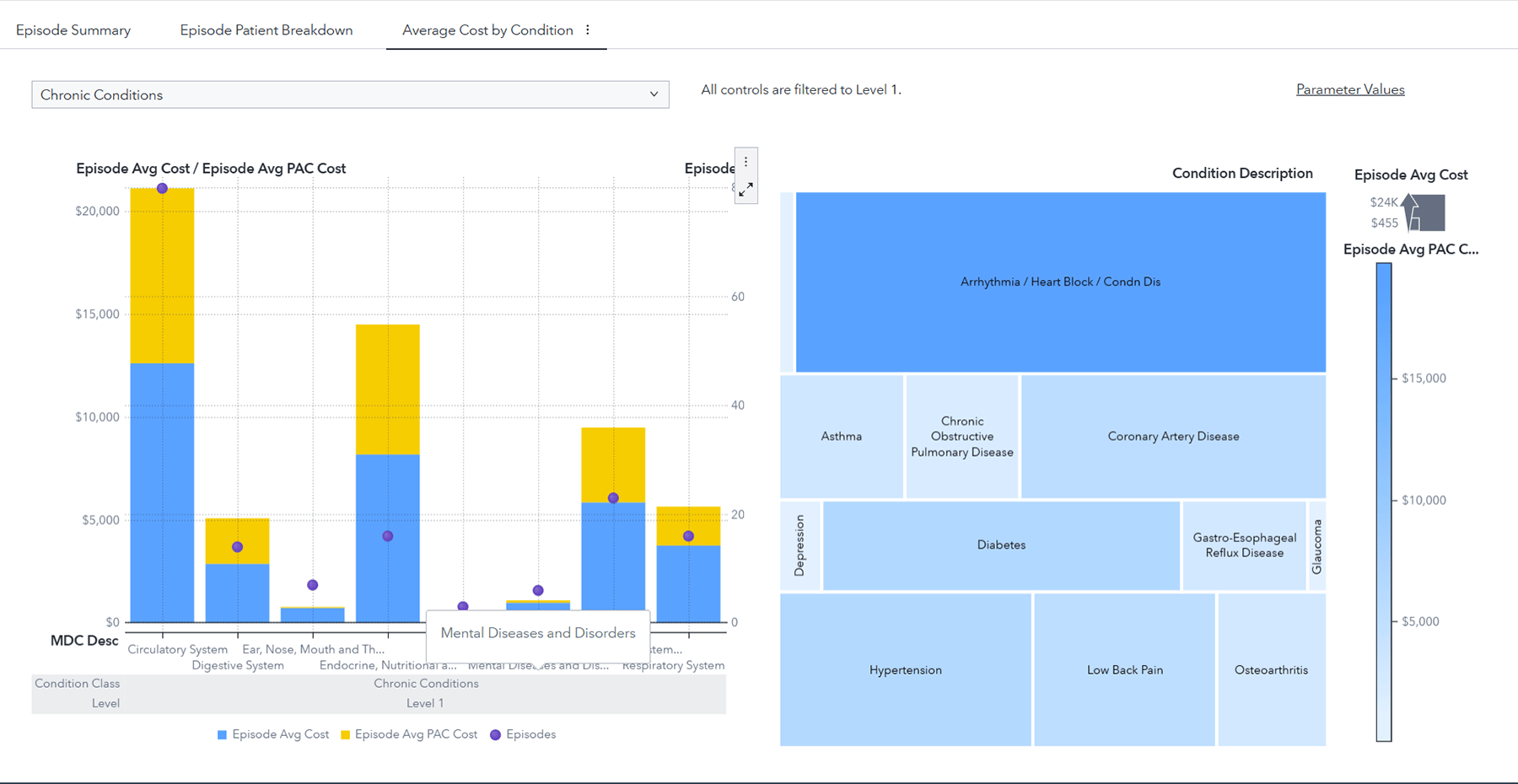 Screenshot of SAS Health showing episode summary report