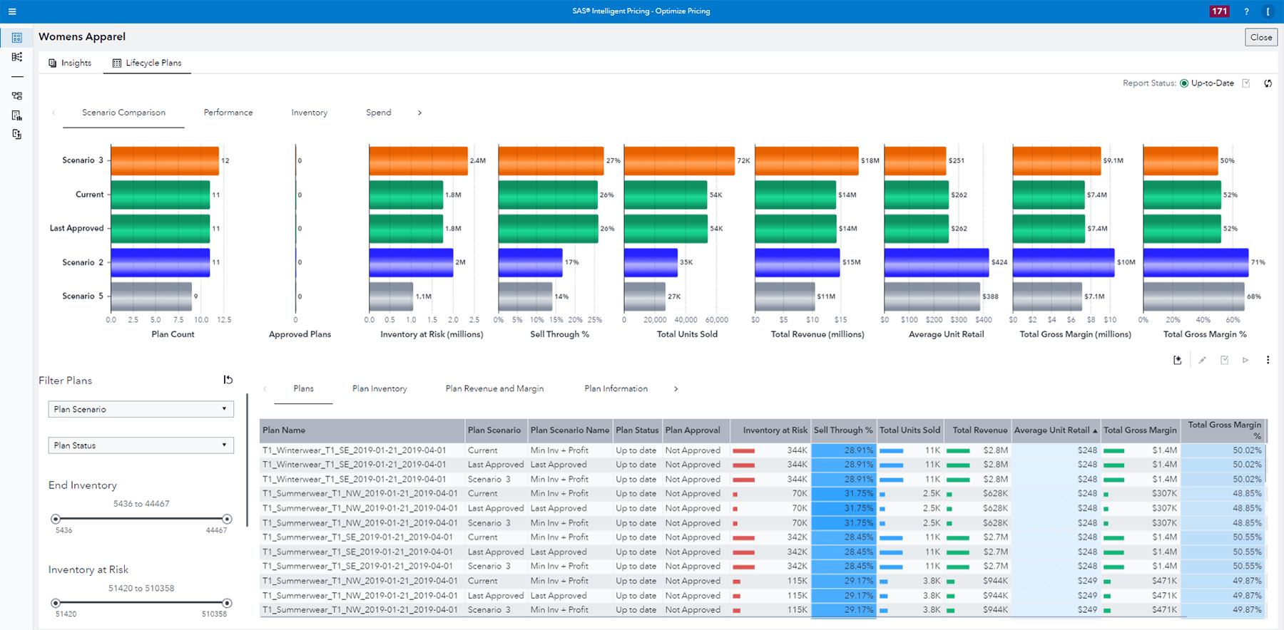 SAS Intelligent Pricing screenshot showing price optimization detail