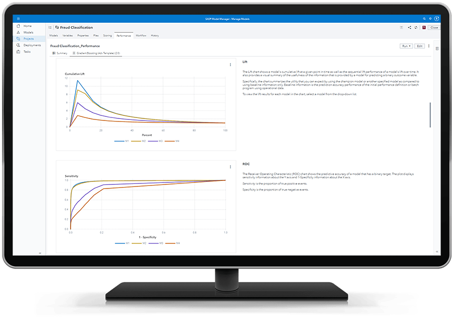 SAS Model Manager que muestra la supervisión de informes de rendimiento en un monitor de escritorio
