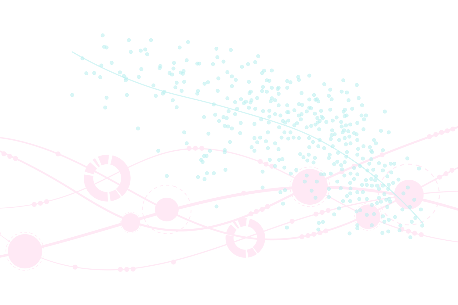 Aqua scatter plot with pink circles and waves