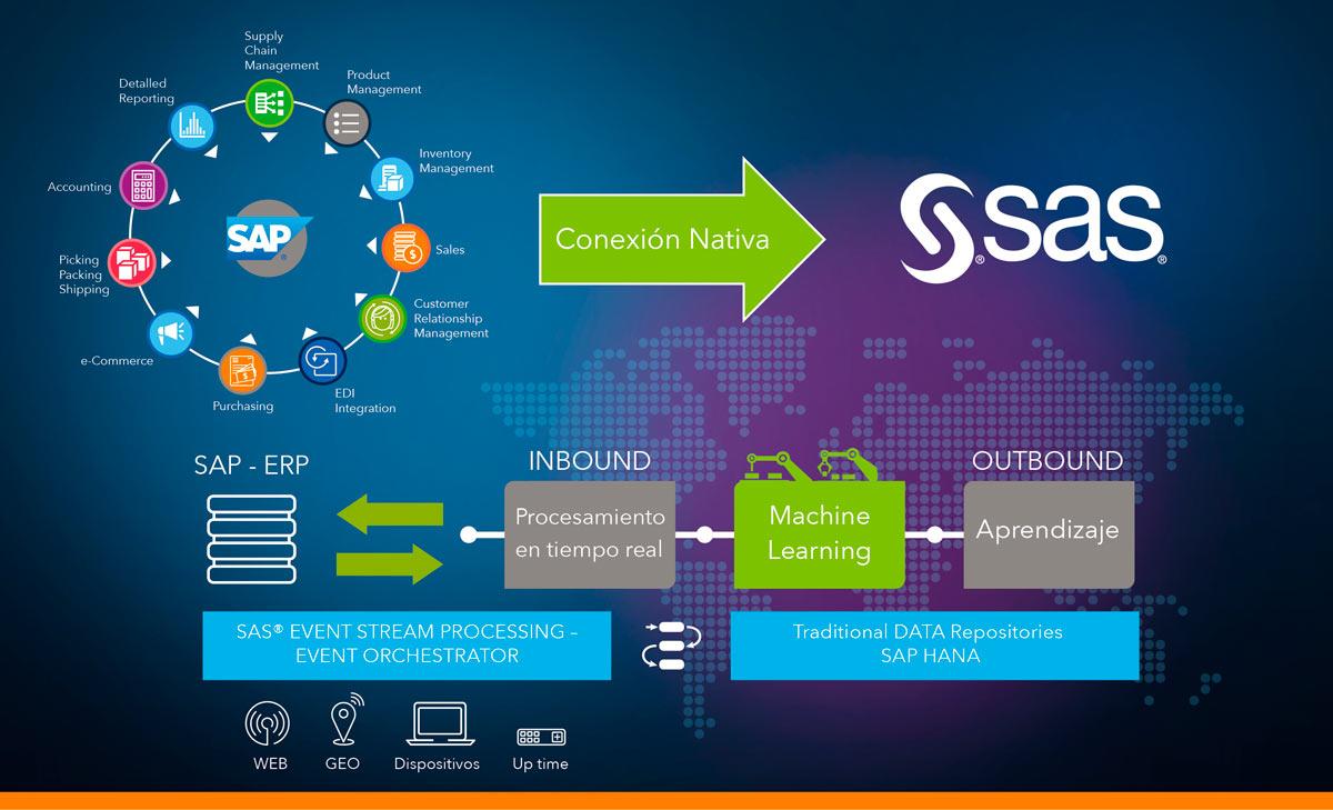 Conexión nativa SAP SAS