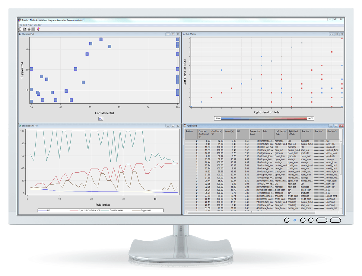 Captura de pantalla de SAS Enterprise Miner que muestra un análisis de asociación