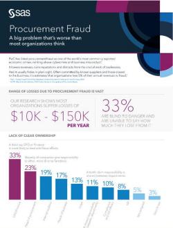 Procurement Fraud: A big problem that's worse than most organizations think