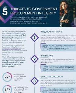 Top Five Threats to Government Procurement Integrity