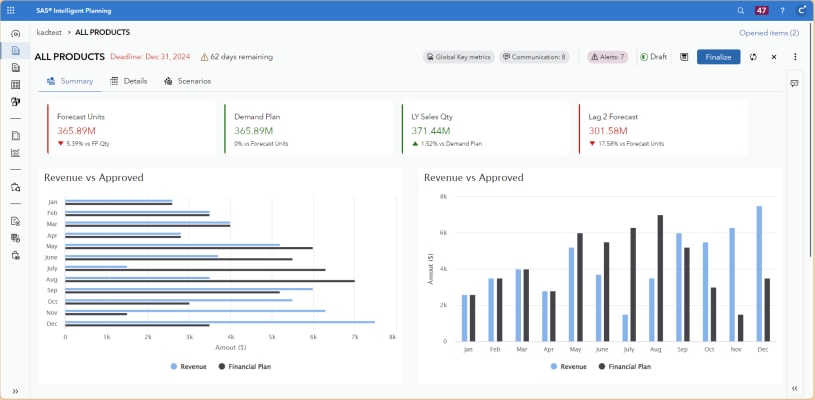 SAS Intelligent Planning data visualizations screenshot