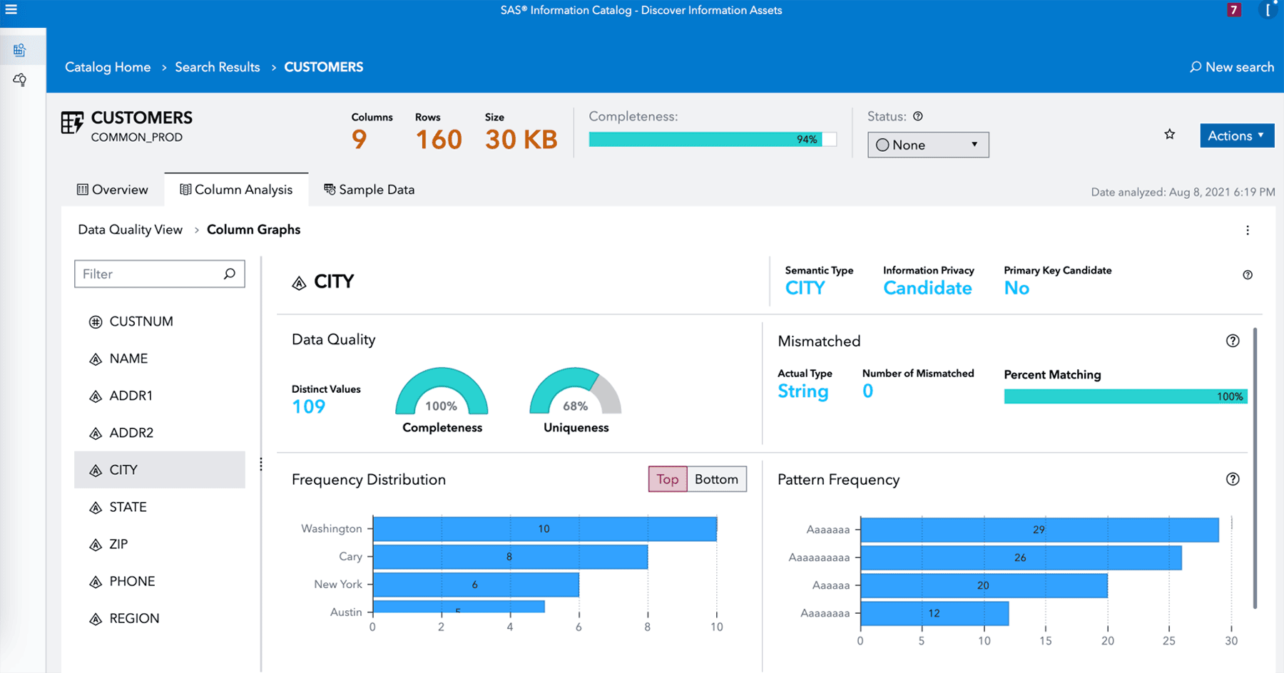 Screenshot showing SAS Information Governance Evaluate Data Fitness
