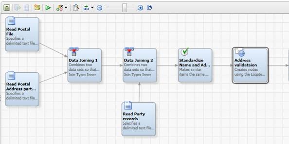 thumbnail of data quality flow chart
