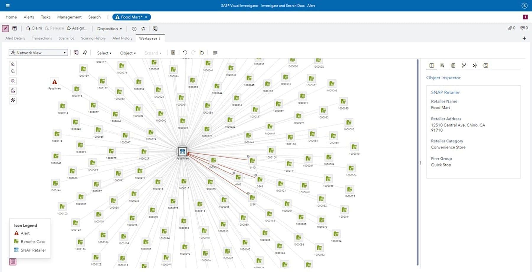 Screenshot of SAS Payment Integrity for Social Benefits showing network cluster