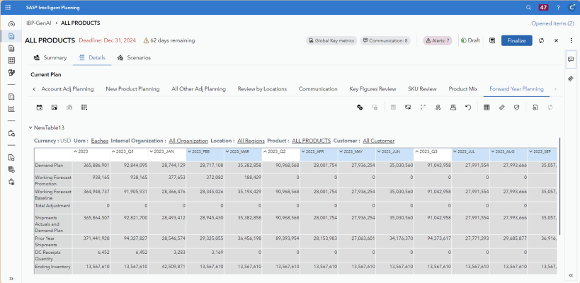 Screenshot of SAS Intelligent Planning showing financial management