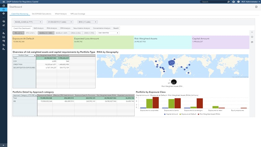 Screenshot of SAS Solution for Regulatory Capital showing dashboard