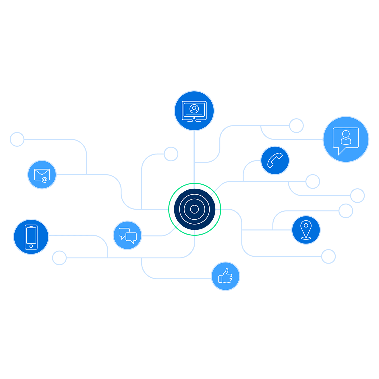 Solutions d'intelligence client - graphique d'activation des données